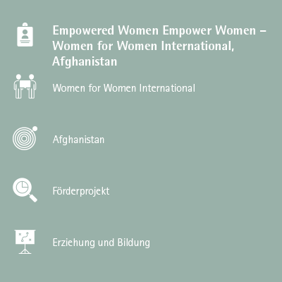 Empowered Women Empower Women – Women for Women International, Afghanistan