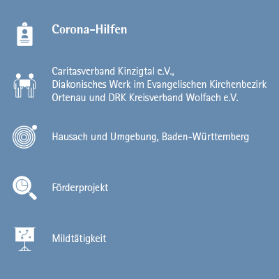 Corona-Hilfen